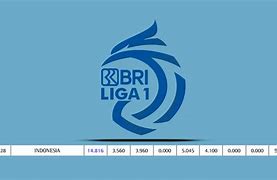 Peringkat Liga Indonesia Di Dunia